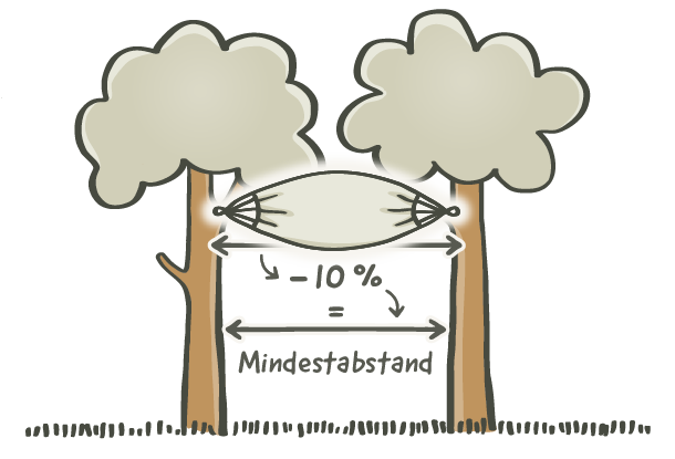 Schritt 1: Aufhängeabstand ermitteln