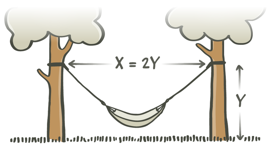 Schritt 2: Verfügbare Höhe ermitteln