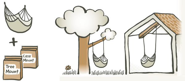 Eine Illustration von verschiedenen Möglichkeiten einen Hängesessel aufzuhängen.